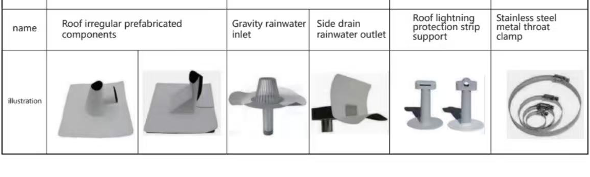 Drains & outlets