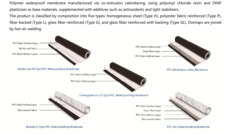 Actual PVC membrane configuration imagery supplied by the production partner